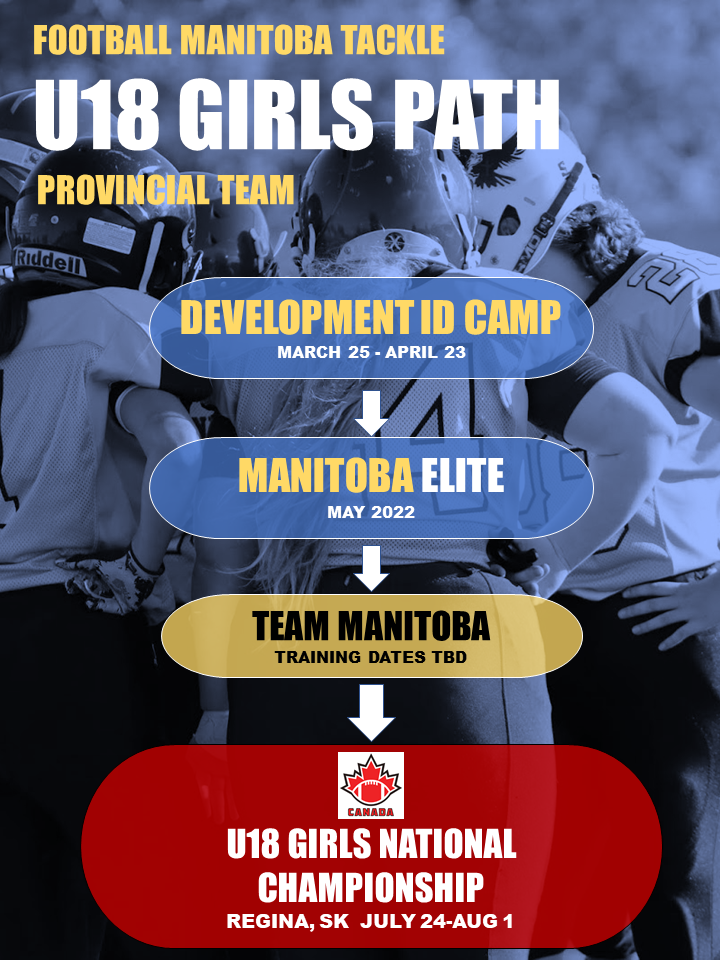U18 Girls Path Jan